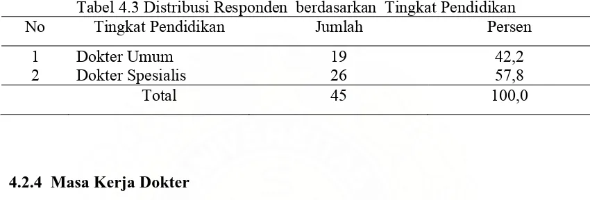 Tabel 4.3 Distribusi Responden  berdasarkan  Tingkat Pendidikan   