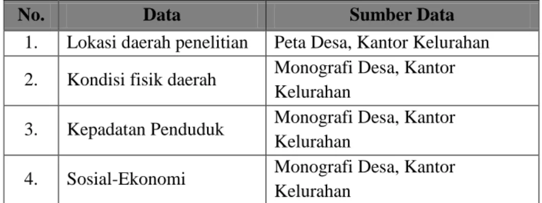 Tabel 1.2 Data Sekunder Penelitian 