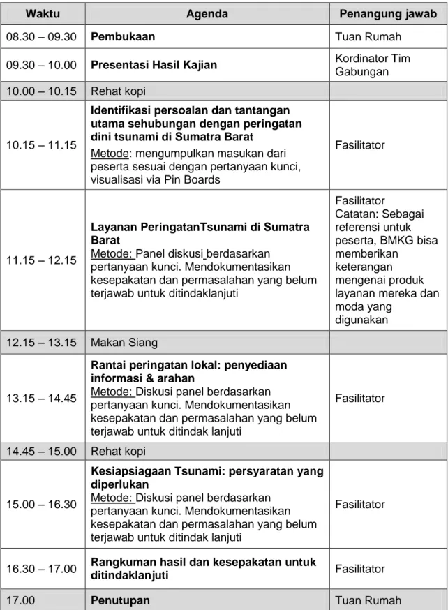 Tabel 1: Agenda Workshop 