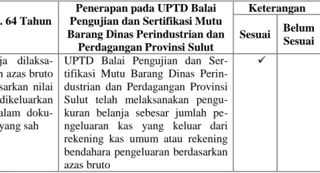 Tabel 4.2 Perbandingan Pengukuran Belanja antara Permendagri 64 Tahun 2013 dan  Penerapan pada Instansi 