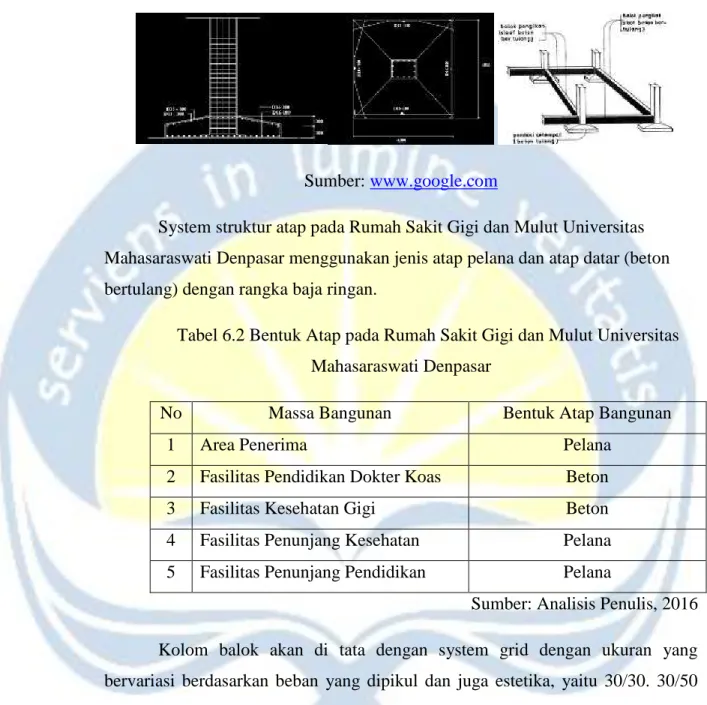 Tabel 6.2 Bentuk Atap pada Rumah Sakit Gigi dan Mulut Universitas  Mahasaraswati Denpasar 