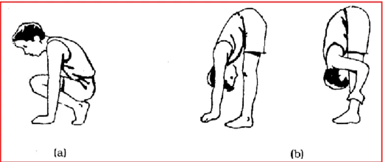 Gambar 9 Latihan kelentukan tungkai dan punggung (sikap berdiri  lurus) 