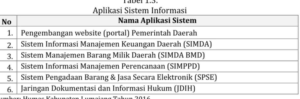 Gambar 1.3: Penyerahan WTP Tabel 1.3.  