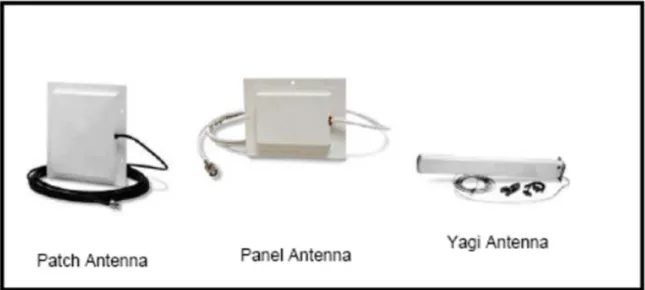 Gambar  5.7  menunjukkan beberapa contoh dari antenna semi‐directional. 