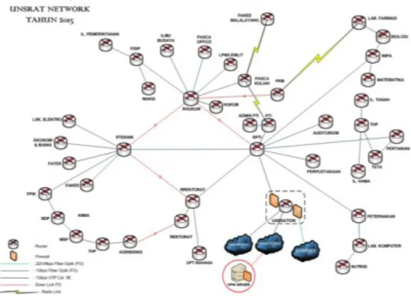 Gambar 9. Topologi Jaringan + VPN 