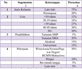 Tabel 1.1 