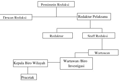 Gambar 1.3 