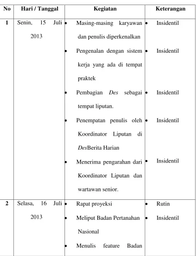 Tabel 2.1 