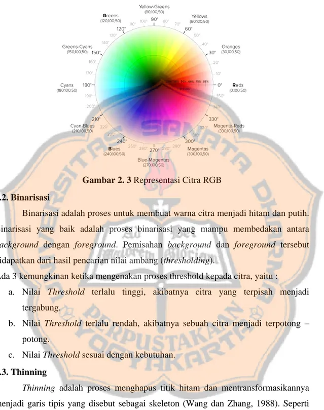 Gambar 2. 3 Representasi Citra RGB   2.2. Binarisasi 