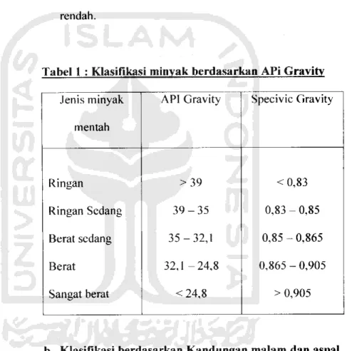 Tabel 1 : Klasifikasi minyak berdasarkan APi Gravity
