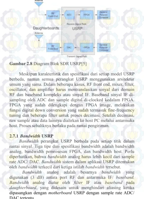 Gambar 2.8 Diagram Blok SDR USRP[5] 