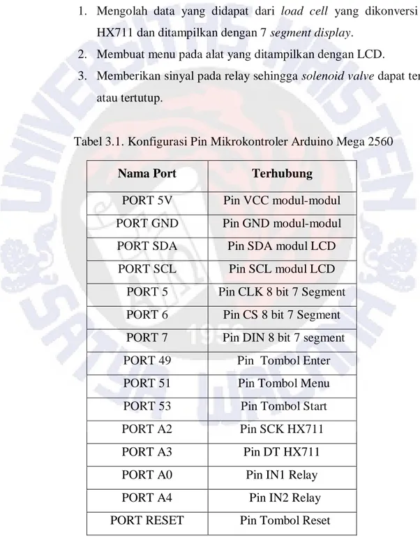 Tabel 3.1. Konfigurasi Pin Mikrokontroler Arduino Mega 2560   Nama Port   Terhubung  