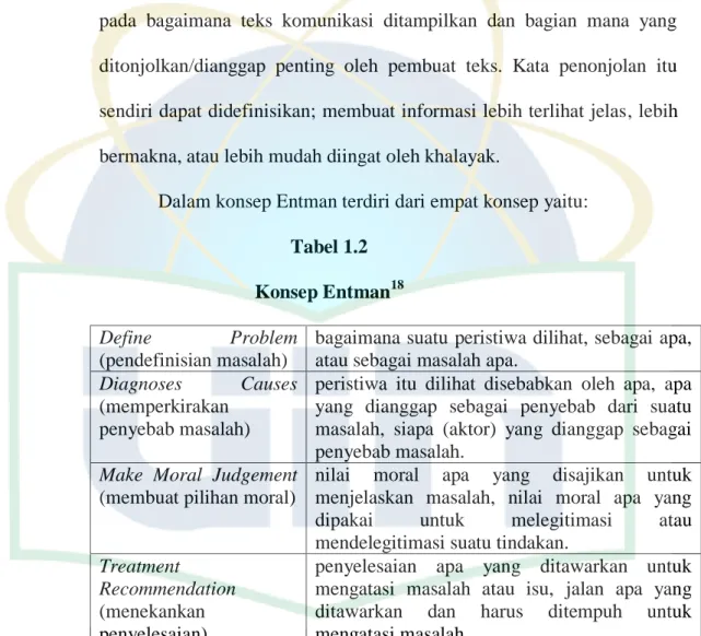 Tabel 1.2  Konsep Entman 18 Define  Problem 