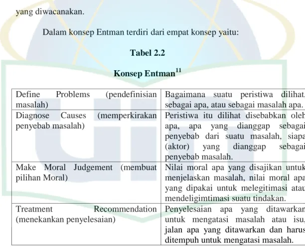 Tabel 2.2  Konsep Entman 11 Define  Problems  (pendefinisian  masalah) 