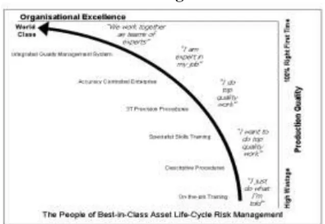 Gambar 4 : Diagram TPM 