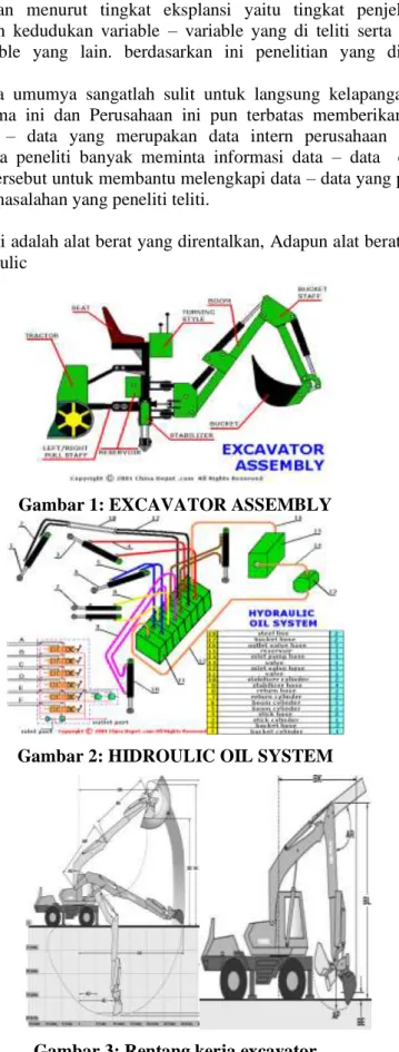 Gambar 1: EXCAVATOR ASSEMBLY 