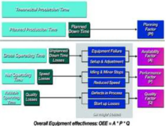 Gambar 4: Pengelompokkan Major Losses 