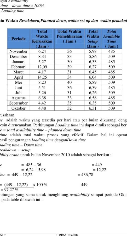 Tabel 2: Data Waktu Breakdown,Planned down, waktu set up dan  waktu pemakaian  excavator 