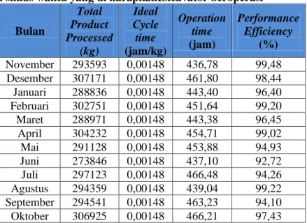 Tabel 6: Hasil Rate Quality crane 