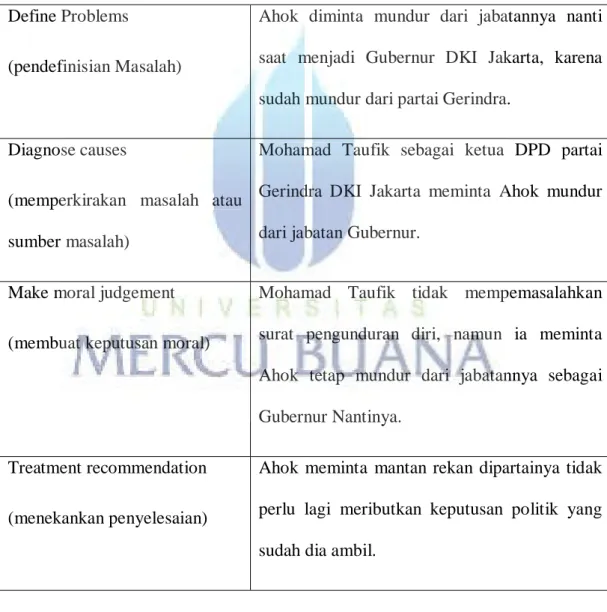Table Model Analisis Framing Etman  Define Problems  