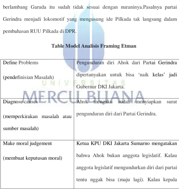 Table Model Analisis Framing Etman 