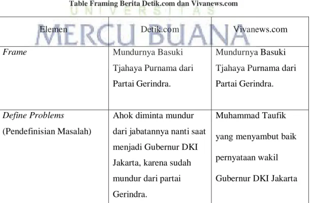 Table Framing Berita Detik.com dan Vivanews.com
