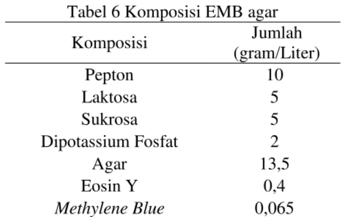 Tabel 6 Komposisi EMB agar 