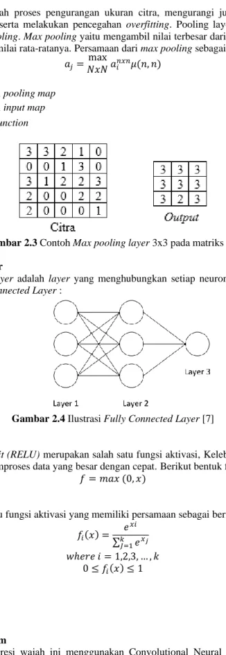 Gambar 2.3 Contoh Max pooling layer 3x3 pada matriks 5x5 