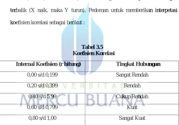 Tabel 3.5  Koefisien Korelasi 