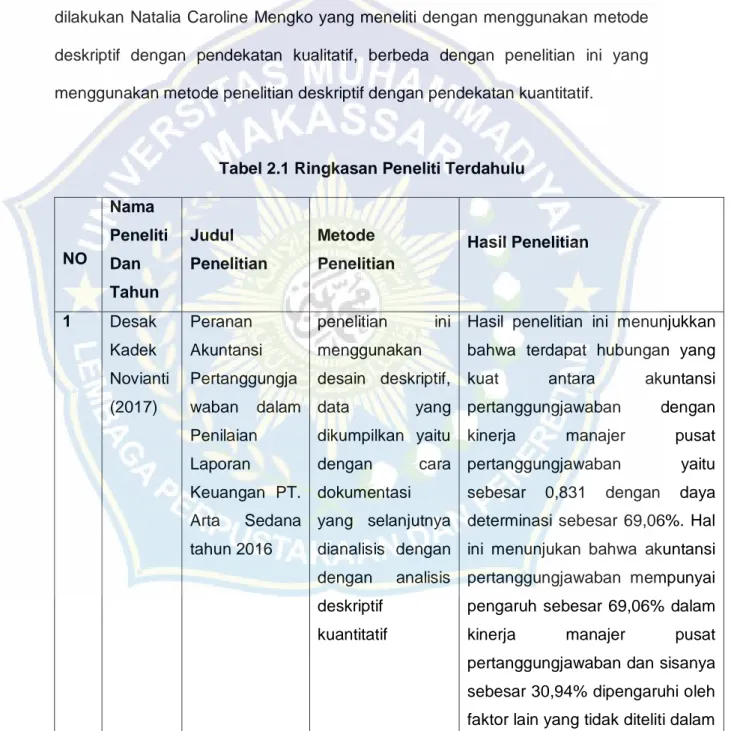 Tabel 2.1 Ringkasan Peneliti Terdahulu 