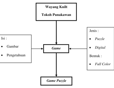 Gambar Game 