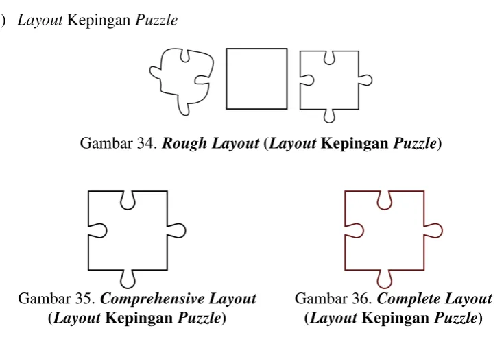 Gambar 34. Rough Layout (Layout Kepingan Puzzle) 