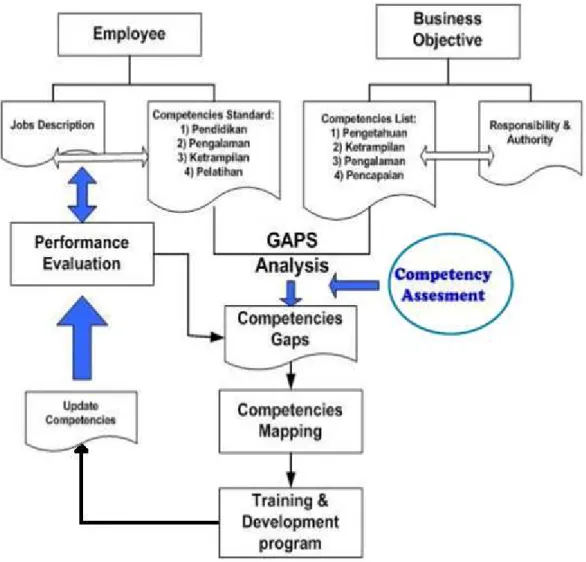 Gambar 3.6 Training Needs Analysis 
