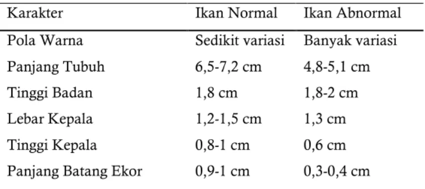 Tabel 1. Perbedaan karakter morfologi ikan hasil persilangan 