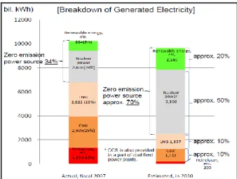 Gambar 2. Target Perencanaan Energi Pada Tahun 2030 [5]