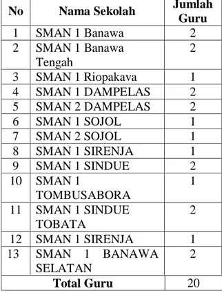 Tabel 4.1  Jumlah  Guru  Geografi  yang  menghadiri  pelatihan  OSN  di  tiap  sekolah  SMA  di  Kabupaten Donggala