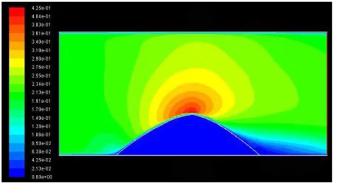 Figure 4: Hasil Simulasi Sirkulasi Udara Berdasarkan Kecepatan Awal 0.2 m/s