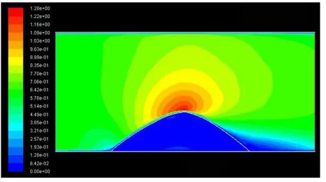 Figure 6: Hasil Simulasi Sirkulasi Udara Berdasarkan Kecepatan Awal 0.6 m/s