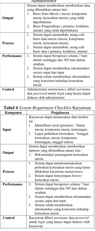 Tabel 3 System Requirment Checklist Administrator 