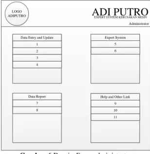 Gambar 7  Pseudocode Expert System Kerusakan  Mesin 