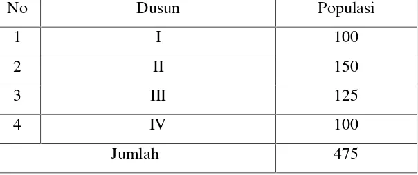 Tabel 1 Populasi kepala keluarga keturuna transmigran di Desa Ratna Daya,Kecamatan Raman Utara, Kabupaten Lampung Timur tahun 2013