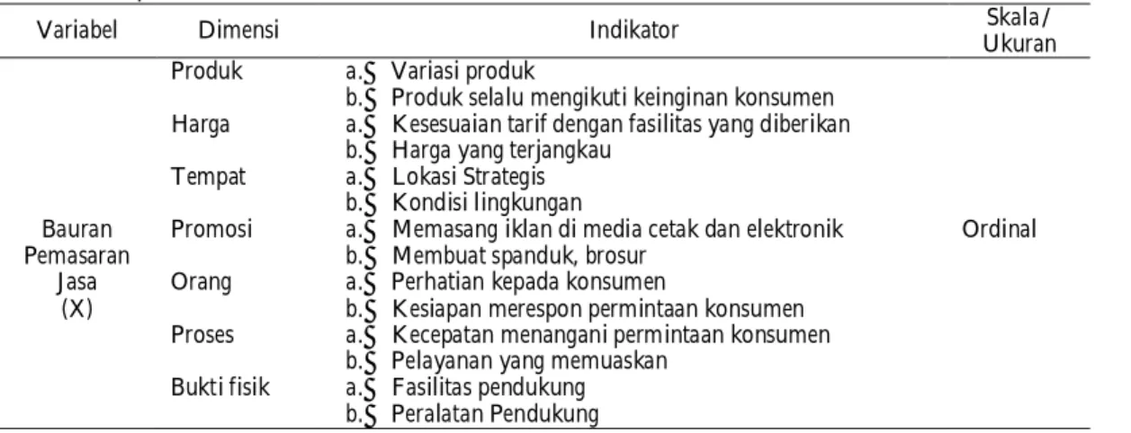 Tabel 3. Operasionalisasi Variabel Penelitian 