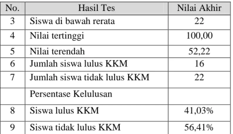 Tabel 8 Rekapitulasi Psikomotor Kelompok Eksperimen 