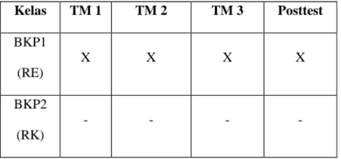 Tabel 2 Rancangan Penelitian 