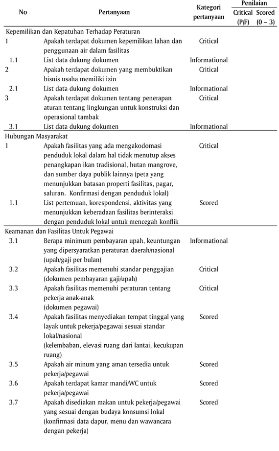 Tabel 1. List pertanyaan berdasarkan panduan Global Aquaculture Alliance GAA