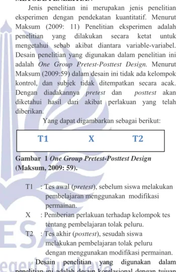 Gambar  1 One Group Pretest-Posttest Design  (Maksum, 2009: 59). 