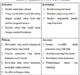 Tabel 1. Analisis SWOT UD. Airmas 