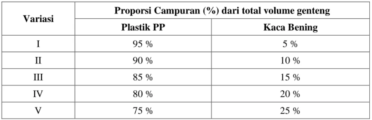 Tabel 4.1 Proporsi Campuran Pada Genteng Komposit 