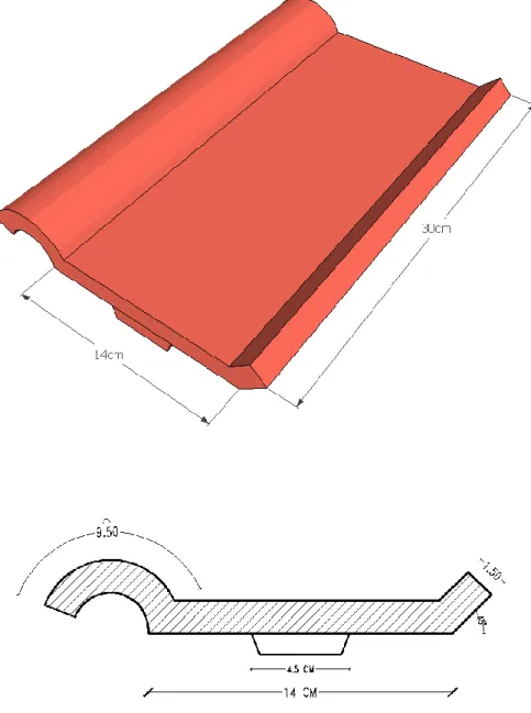 Gambar 4.1 Dimensi Genteng Komposit 
