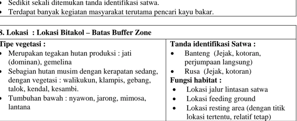 Tabel 2. Keragaman Jenis Pakan Banteng di Taman Nasional Ujung Kulon  